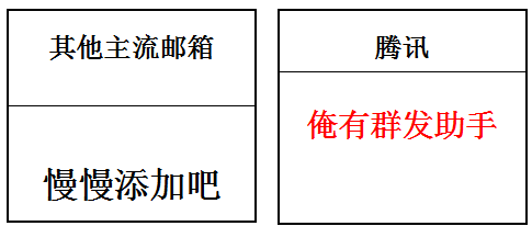 騰訊企業(yè)郵箱功能