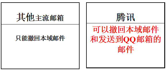 騰訊企業(yè)郵箱功能