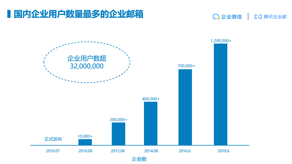 企業(yè)微信截圖_20210814164652.png